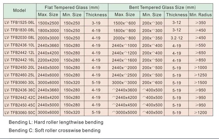 Tempered Glass Making Machine, Tempered Glass Making Furnace, Toughened Glass Making Machine/Furnace, Glass Tempering Machine Furnace